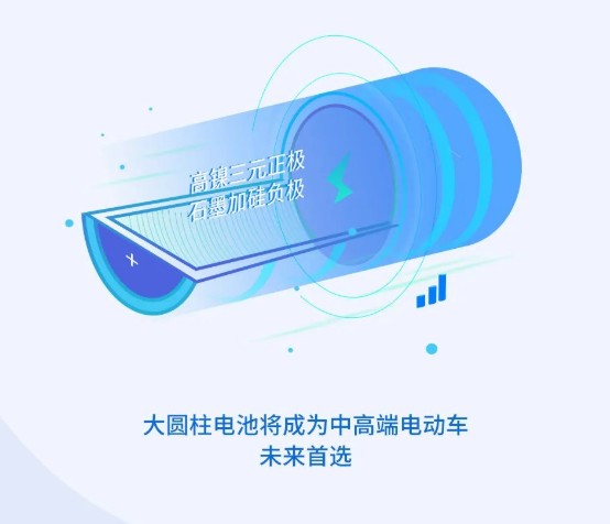 开云app
锂电池厂家讲述：大圆柱电池的续航技术的三大特性